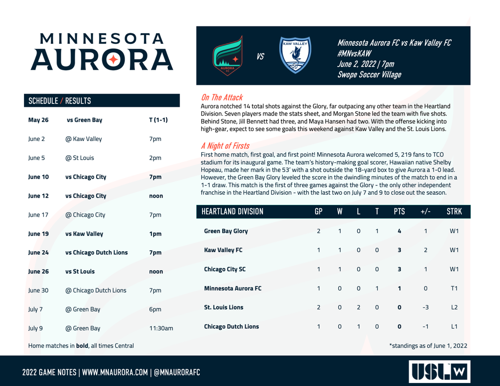 Minnesota Aurora FC Pregame Report - 6.02.2022